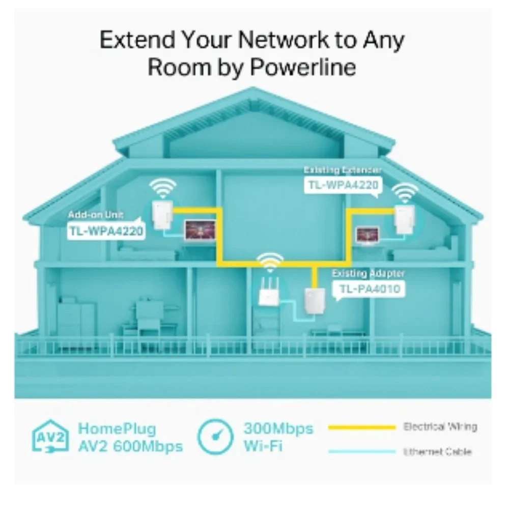 TP-Link Powerline/Nano Powerline Adapter & Extender Bundle - Picture 2 of 9